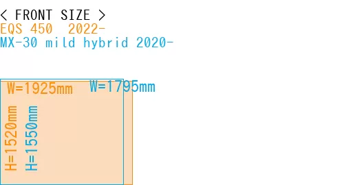#EQS 450+ 2022- + MX-30 mild hybrid 2020-